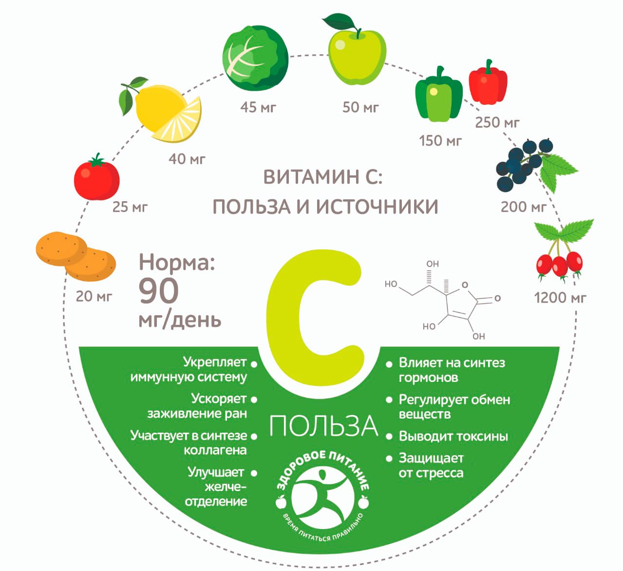 Здоровье.